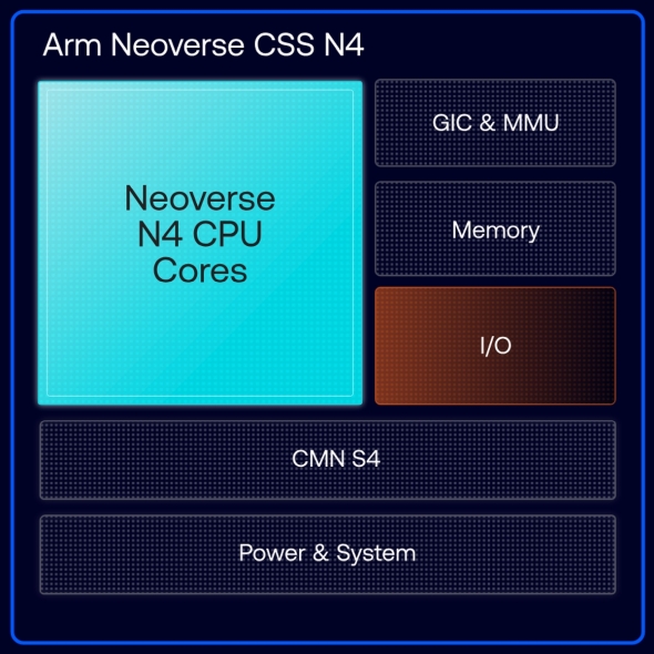 �uArm Neoverse CSS N4�v�̍\��