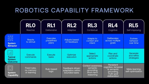 �uRobotics Capability Framework�v�̊T�v