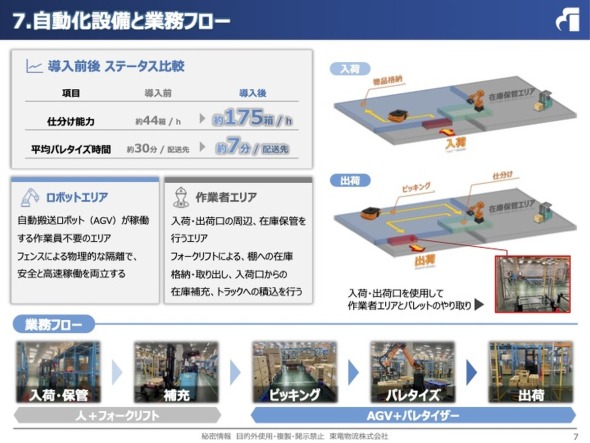 ���d�����̒����x�Ђɂ�����uMujinRCP�v�ɂ�鎩�����ƋƖ��t���[�̊֌W