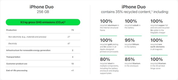 iPhone Duo�́u���i���񍐏��v���