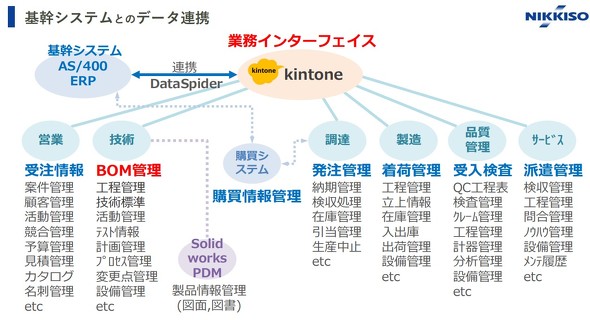 ��V�X�e����kintone�̃f�[�^�A�g�}