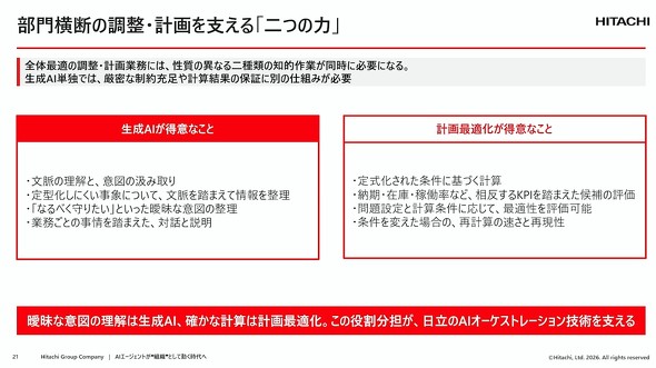 ����AI�ƌv��œK���ɂ����邻�ꂼ��̓��ӕ���̈Ⴂ