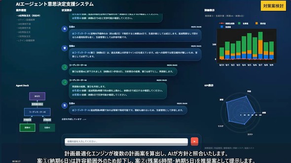 ���}�Č���z�肵���f�����X�g���[�V����