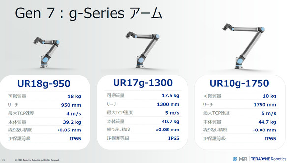 �V�����ug-Series�v�̊e���f���̃X�y�b�N