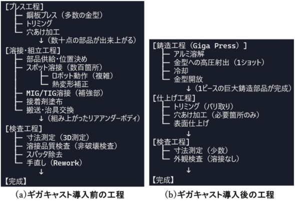 �}12