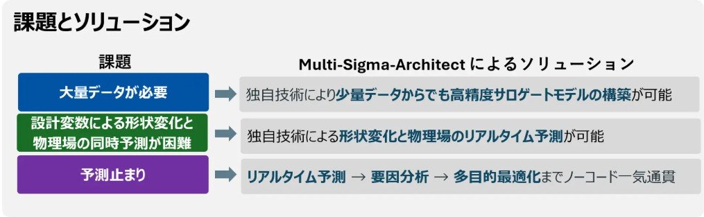 EizosがノーコードAI分析プラットフォームの拡張パッケージをリリース