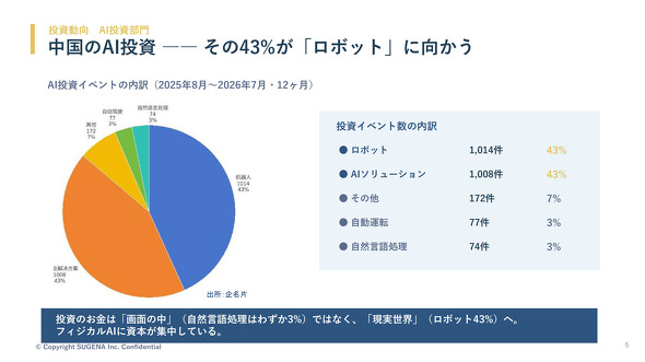 �����ɂ�����AI�����C�x���g�̓���