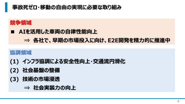 �u���̎��[���v�Ɓu�ړ��̎��R�v�̎����ɕK�v�Ȏ��g��