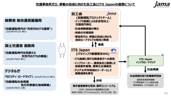 ���H���ITS Japan�̘A�g�ɂ���