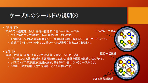 �P�[�u���̃V�[���h�̎�ށiSF/UTP��S/FTP�j�̐���
