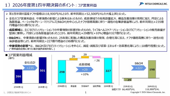 �}5 �O�䉻�w�̑�1�l�������Z�̃|�C���g�i�i�t�T���i�ƒ�����̉e���j