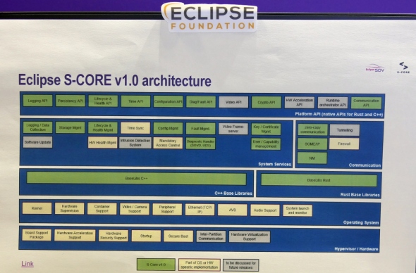 �uEclipse S-CORE�v�o�[�W����1.0�̃\�t�g�E�F�A�\��