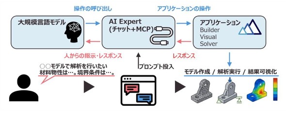 �uAI Expert�v�̗��p�C���[�W