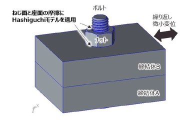 �ڐG��͂ɂ����ĐV���ɁuHashiguchi���C���f���v�𓋍ڂ���