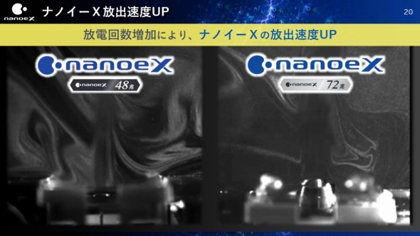 �i�m�C�[X�i72���j�ł͏]���̃i�m�C�[X�i48���j���i�m�C�[X�̕��o���x�����サ�Ă���