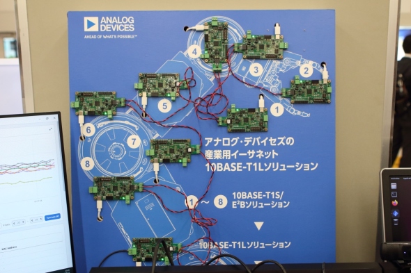 �}�C�R����\�t�g�E�F�A�X�^�b�N���g�킸�ɃZ���T�[��10BASE-T1S�ɐڑ�����E2B�̃f��