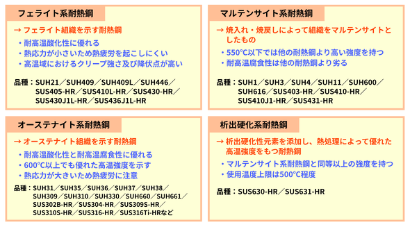 �}8�@�ϔM�|�̎�ށm�Q�l����4�A5�n