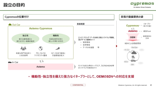 Astemo Cypremos�̐ݗ��̖ړI