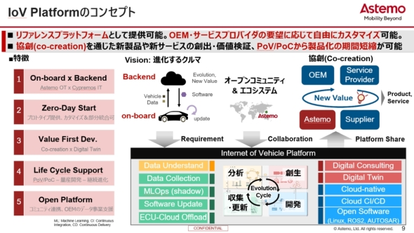 Astemoの「IoVプラットフォーム」の概要