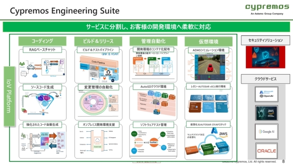 「Cypremos Engineering Suite」は必要な機能をサービス単位で選択して導入できる