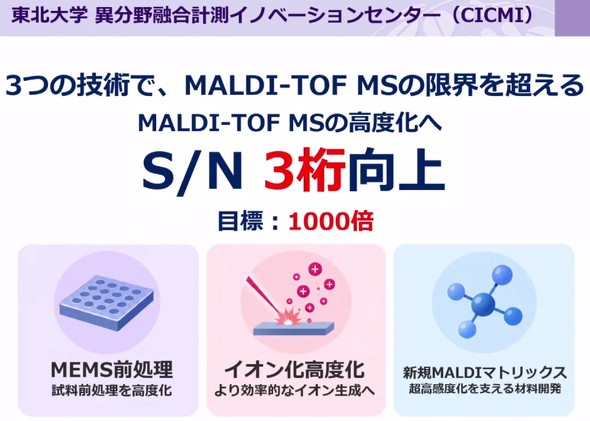 MALDI-TOF MS�̍��x����