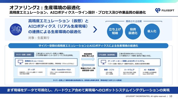 �I�t�@�����O2 ���Y���̍œK��