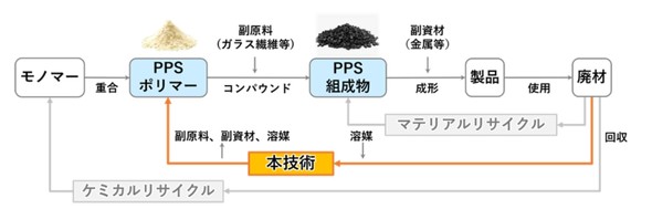 PPS�z�t���[�̏����\�z�}