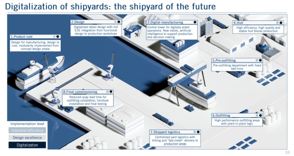 Fincantieri�������uShipyard of the Future�v�̊T�O�}