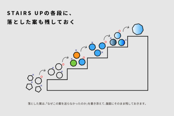 �uSTAIRS UP�v�̊e�i�ɁA���������ĂƂ��̗��R���c��