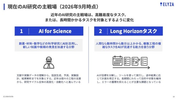���݂�AI�����̎���́uAI for Science�v��uLong Horizon�v�^�X�N��