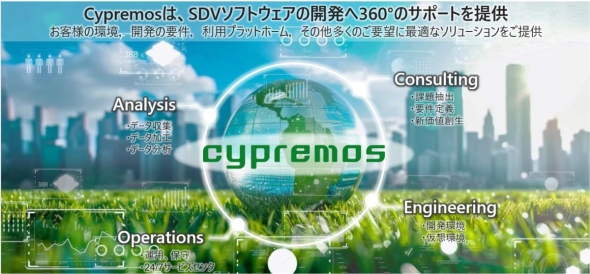 �uCypremos Engineering Suite�v�̊T�O�}