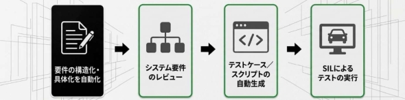 �uCypremos Engineering Suite�v�̃T�[�r�X�񋟂��J�n����3�̍H��