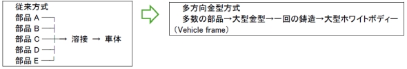 �z���C�g�{�f�B�[