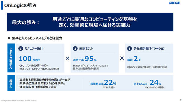 OnLogic��������