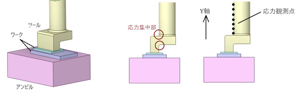 �c�[���̔�J�j�f�]���@