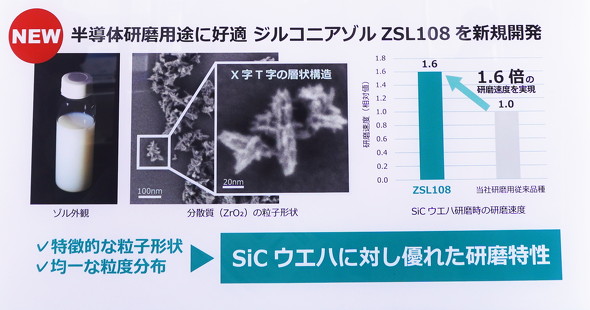 ZSL108�̓���