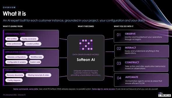 Softeon AI������AI�w���\�z