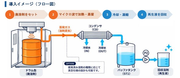 CA-800M-01�V���[�Y�̓����C���[�W