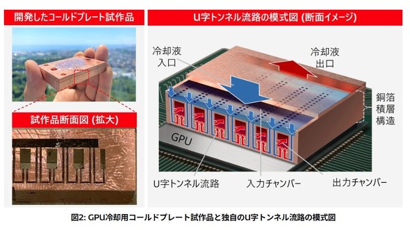 GPU��p�p�R�[���h�v���[�g����i�ƓƎ���U���g���l�����H�̖͎��}