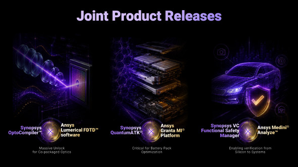 Synopsys��Ansys�̊������i��g�ݍ��킹��3�̘A�g�\�����[�V����