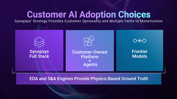 Synopsys���񎦂���AI������3�̑I�����Ƌ��ʂ��镨���@���Ɋ�Â����؂̍l����