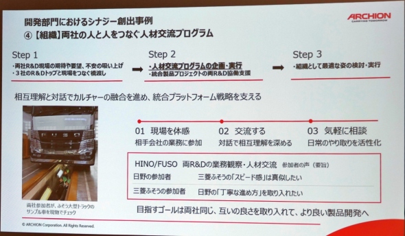 「組織」の取り組み内容