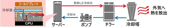 AI�f�[�^�Z���^�[�ɂ������p�S�̑�(�C���[�W)