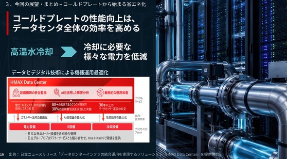 �uHMAX Data Center�v�Ƃ̘A�g����������