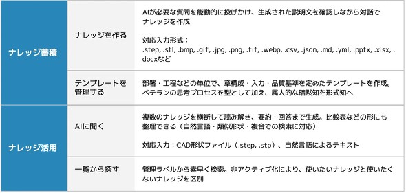 �uGHELIA AutoDeck Ver.1.1�v�̎�ȋ@�\