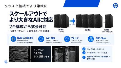 �uHP ZGX Fury G1n AI Station�v�͍����l�b�g���[�N�C���^�t�F�[�X�uNVIDIA ConnectX-8 SuperNIC�v�𓋍ڂ��Ă���A�������ڑ������N���X�^�\�����T�|�[�g����