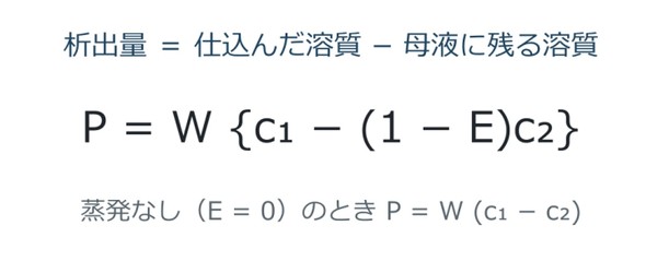 �}1.�͏o�ʂ̕������x���BP�F�����̐͏o�ʁmkg�n�AW�F�����̗n�}�ʁmkg�n�Ac<sub>1</sub>�F��p�O�̗n��x�mkg/kg-�n�}�n�Ac<sub>2</sub>�F��p��̗n��x�mkg/kg-�n�}�n�AE�F�����n�}�ʂɑ΂�����������m-�n