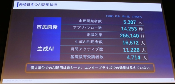 ��葍�Ƃɂ�����AI���p�̒�������