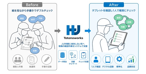 �uTotonoworks�v�𗘗p������ƃC���[�W
