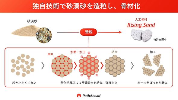 Rising Sand�̏ڍ�